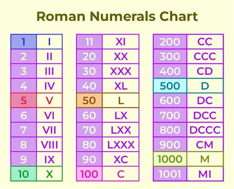 ccxxxxx|230,020 in Roman Numerals (CCXXXXX) 